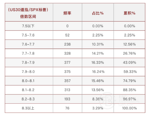 倍率统计分布图