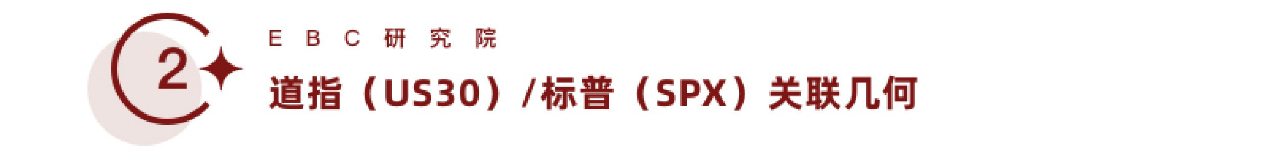 道指（US30）/标普（SPX）关联几何