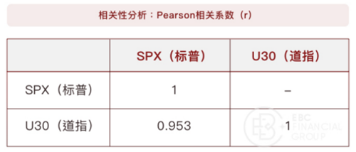 Pearson相关系数