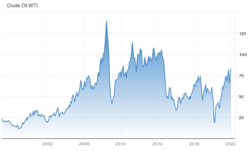 Market correlation analysis (middle): Market correlation between crude oil and the US dollar/Canadian dollar