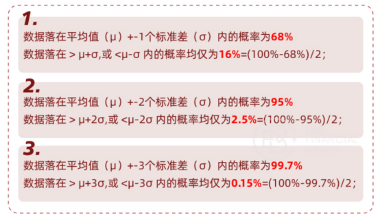 概率分布