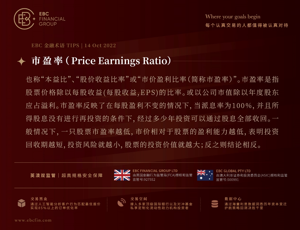 市盈率（Price Earning Ratio）