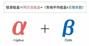 What do Alpha and Beta represent in fund investments?