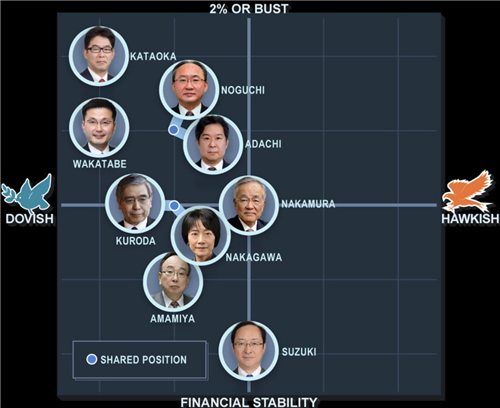 日本银行、Senshu大学、野村控股