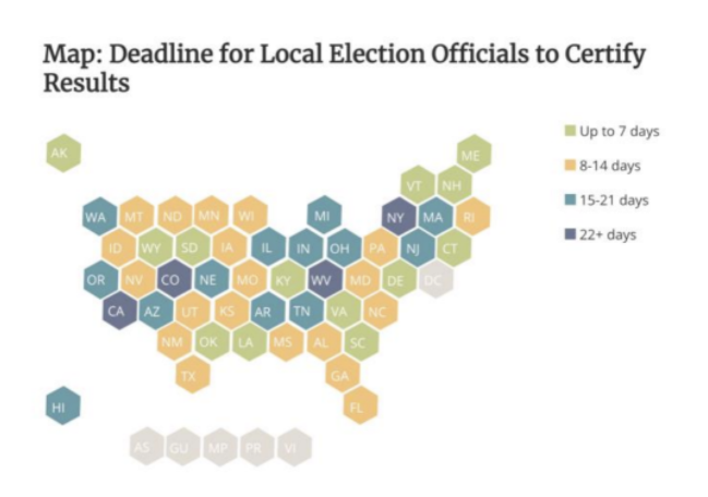 各州选举结果认证时间