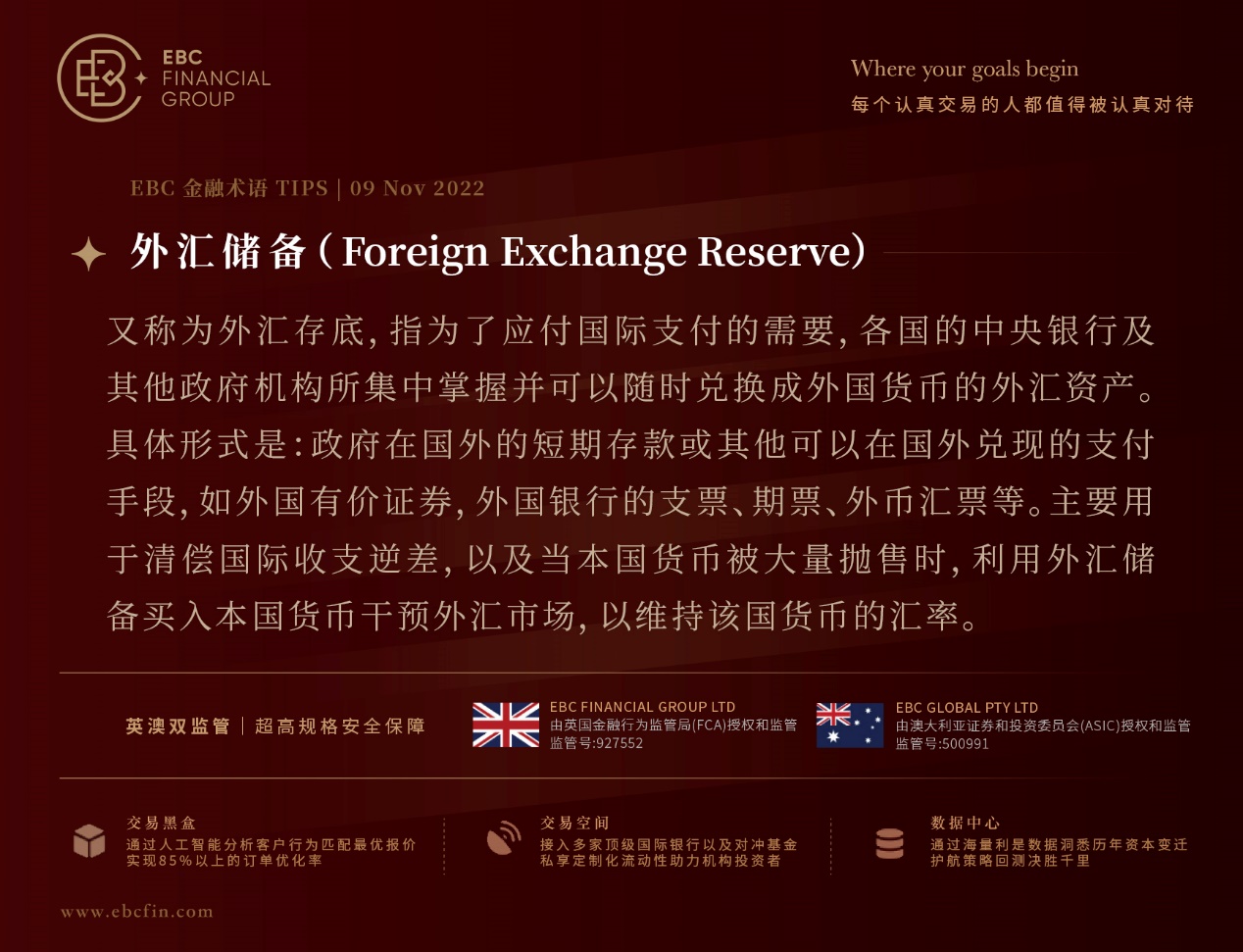 外汇储备（Foreign Exchange Reserve）