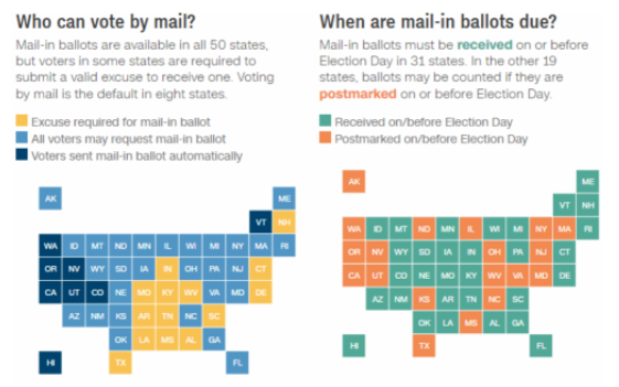 各州邮寄选票规定