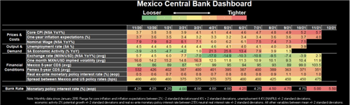 墨西哥银行统计表