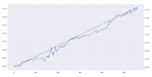 2000 Hours of Quantitative Trading -21 Lessons I Learned