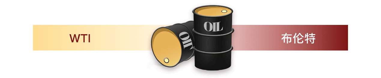 WTI VS 布伦特