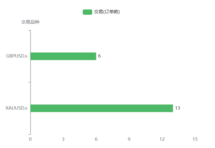 交易订单数