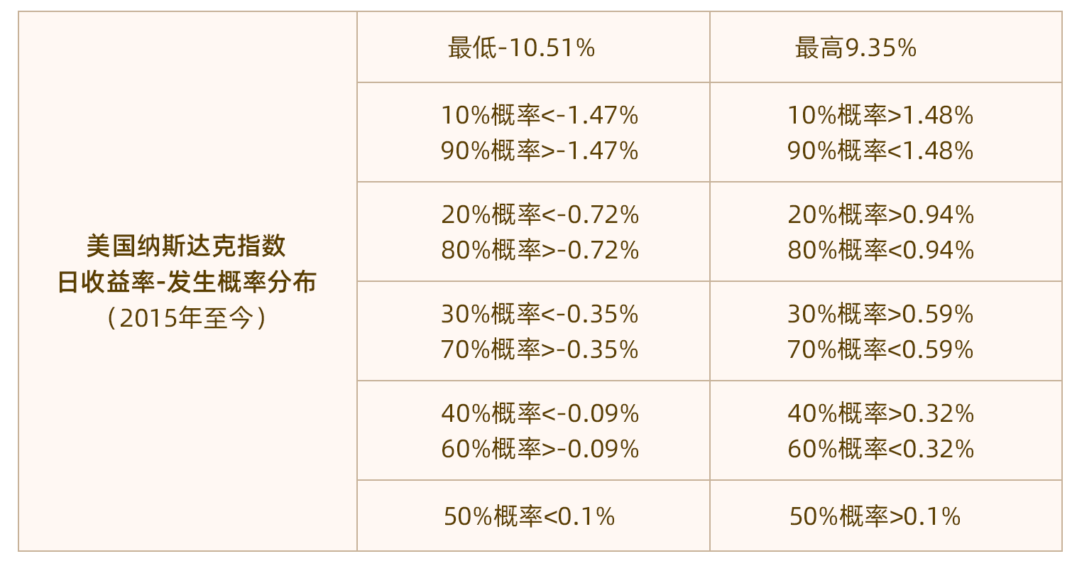 拟交易美国纳斯达克指数