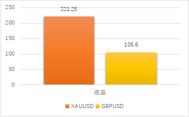 行情汇评-XAUUSD(黄金)