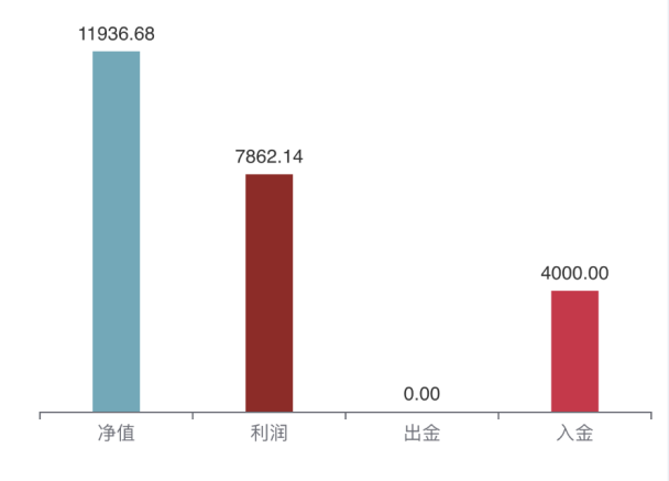 交易画像