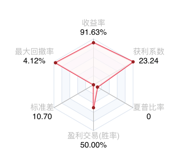 交易画像