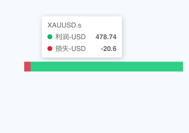 XAUUSD