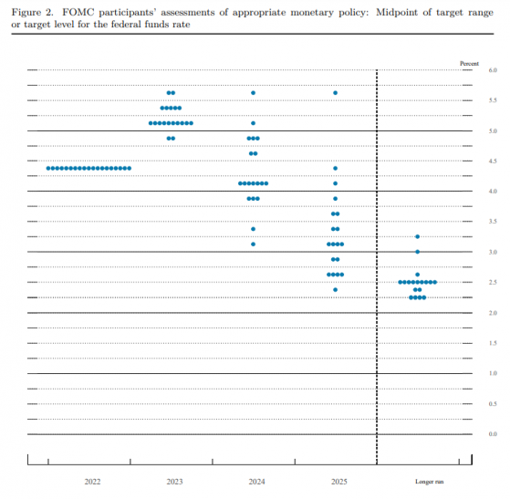 FOMC