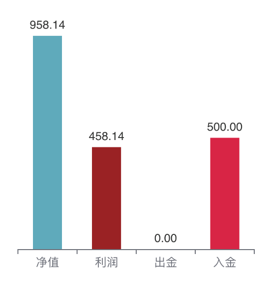 交易画像