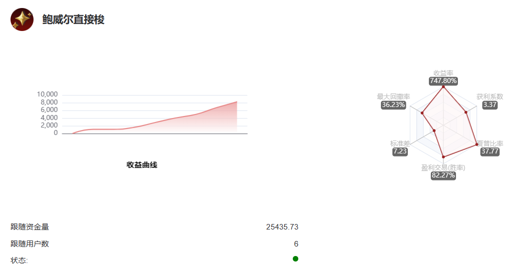 收益曲线