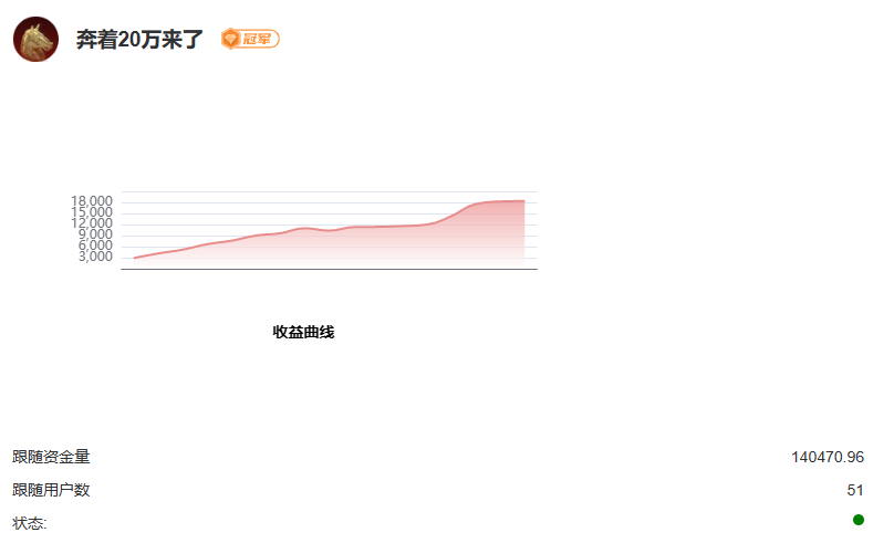 奔着20万来了收益