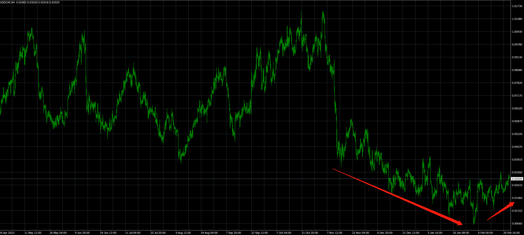 USDCHF