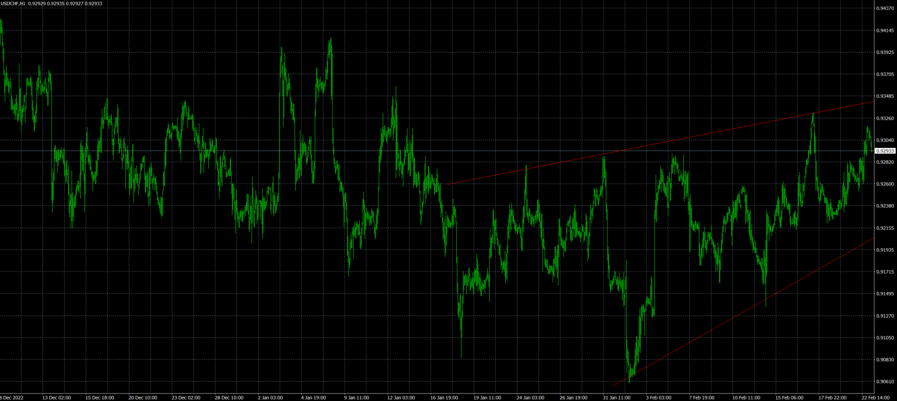 USDCHF