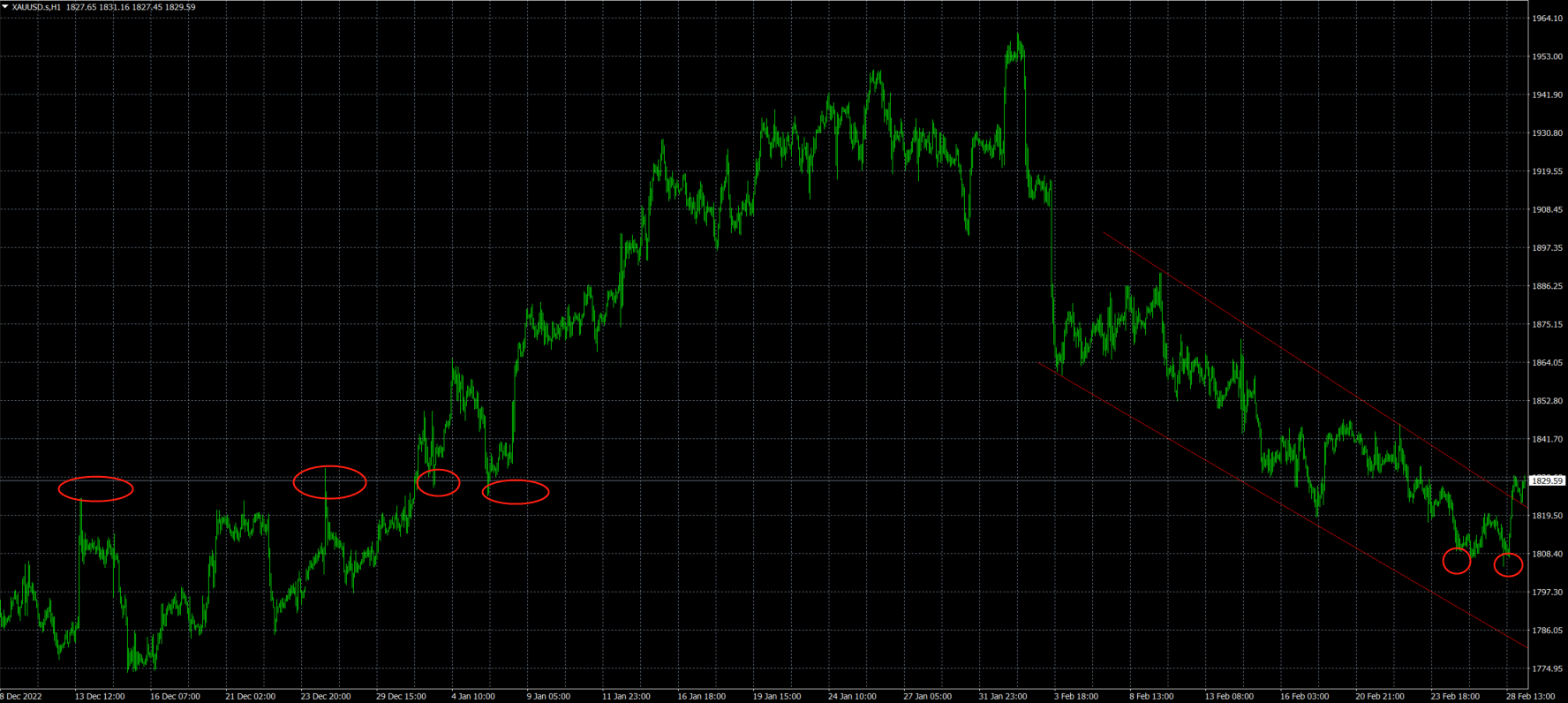 USDCHF