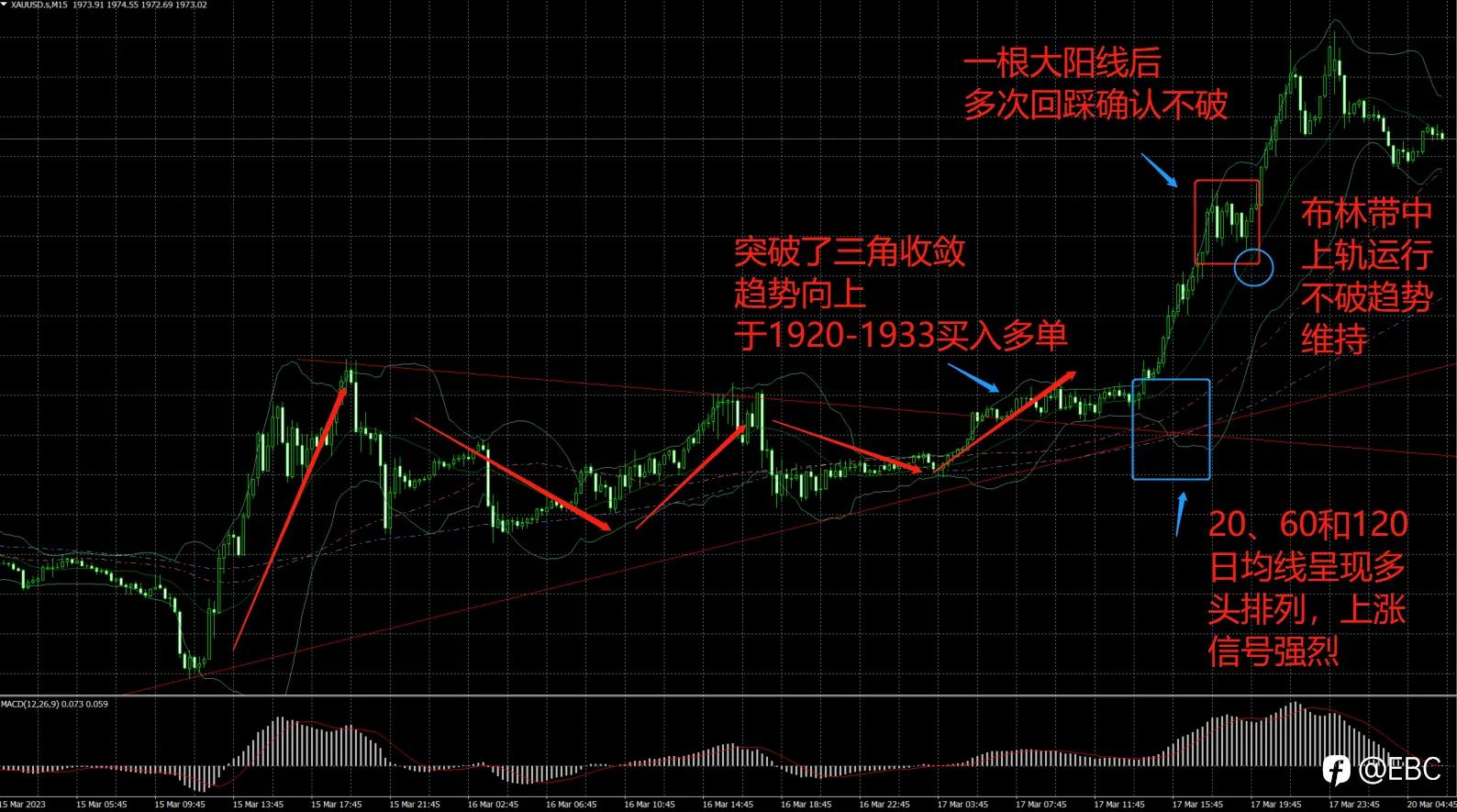 XAUUSD