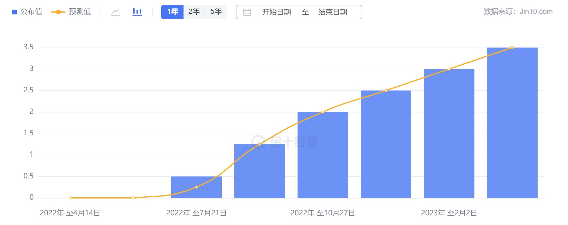 利率决议