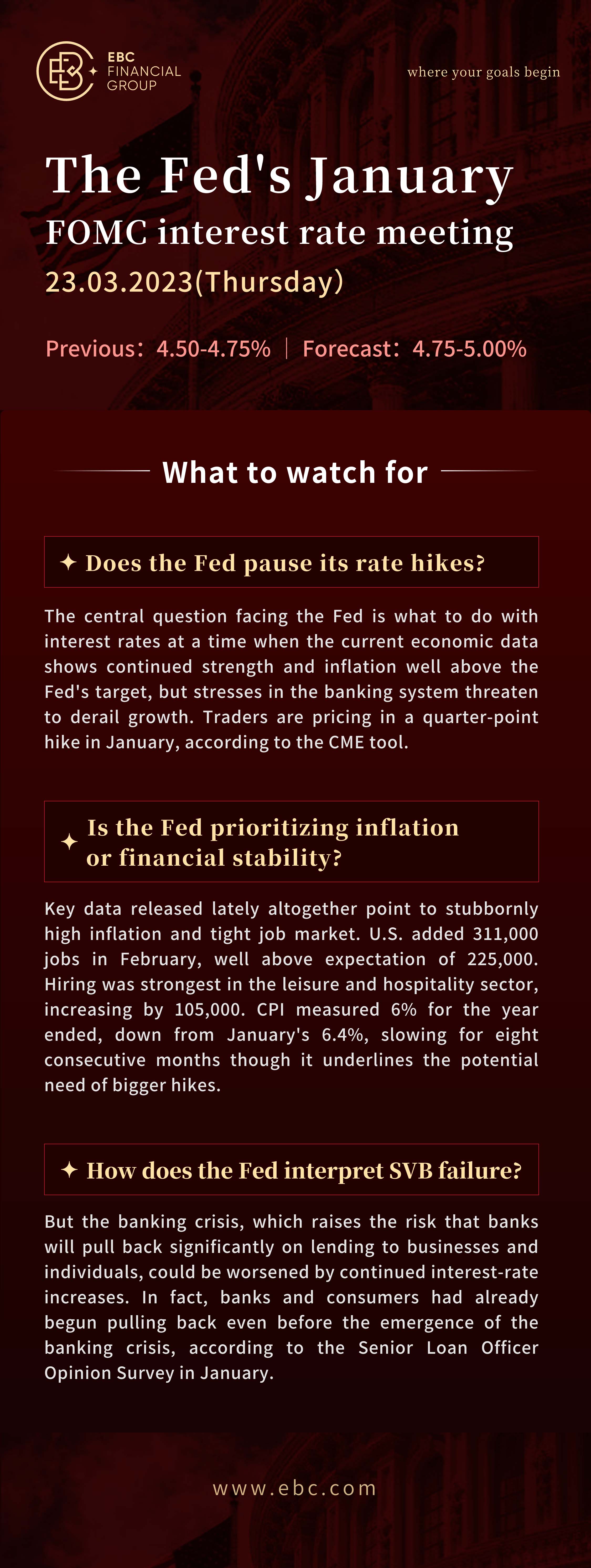 The Fed's January FOMC interest rate meeting 