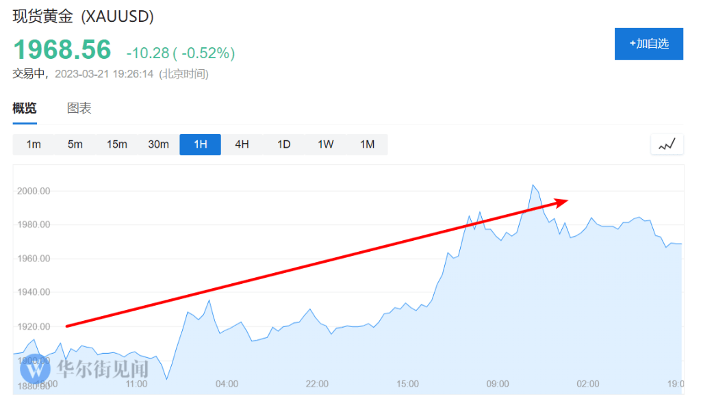 现货黄金