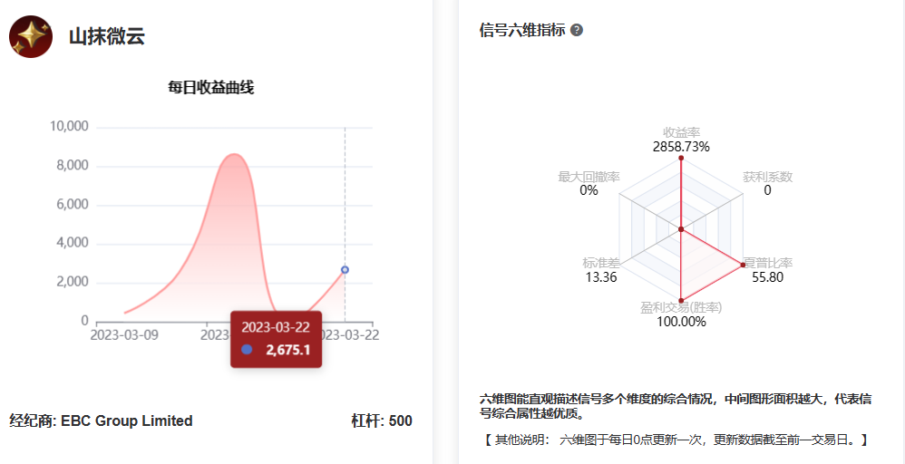 山抹微云