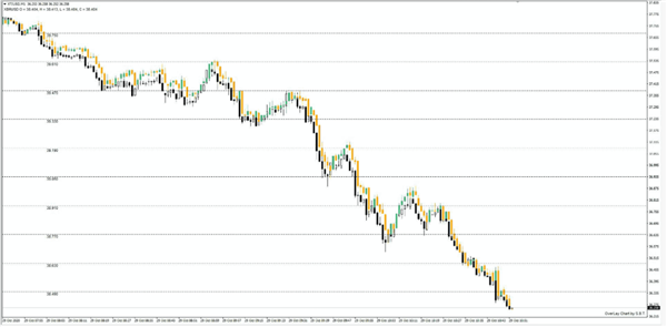 A good EA needs polishing, and a good trading tool also needs attention!