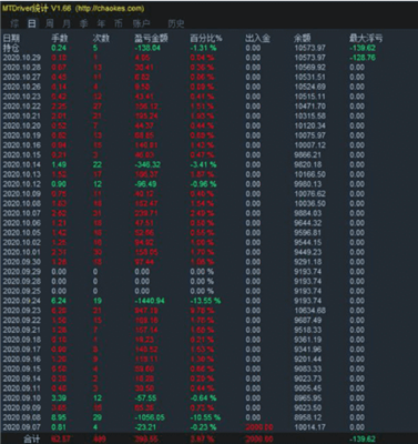 A good EA needs polishing, and a good trading tool also needs attention!