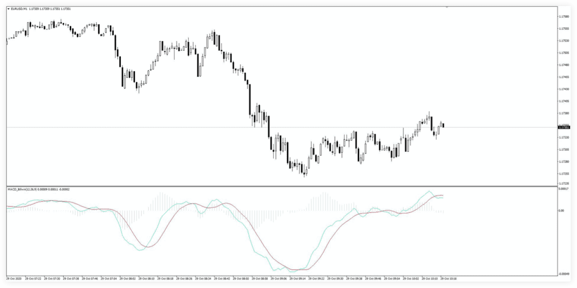 A good EA needs polishing, and a good trading tool also needs attention!
