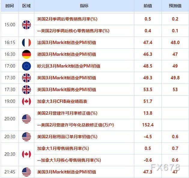 周五重要经济数据和风险事件