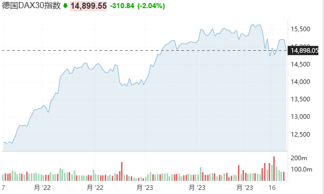 德国DAX30指数