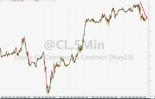 WTI 原油期货