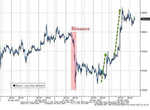 Binance