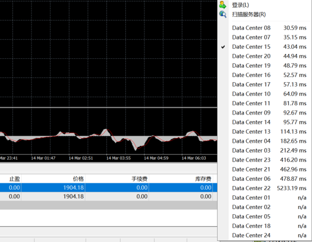 EBC的MT4交易软件