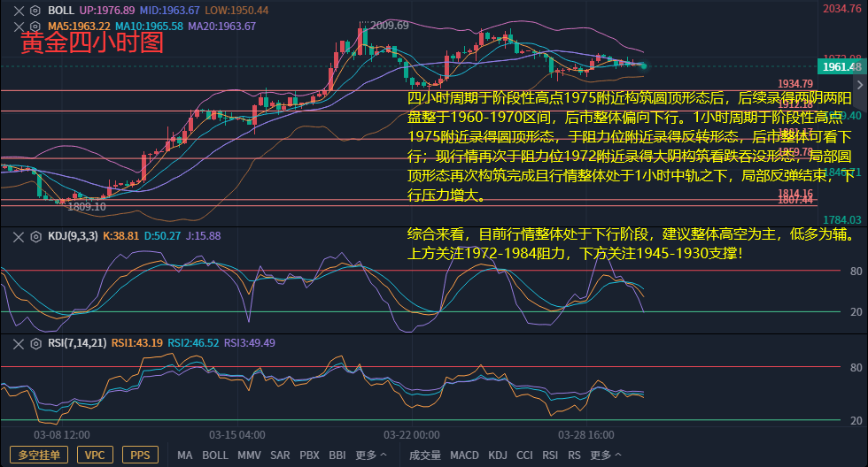 黄金四小时图