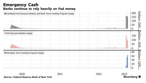 Emergency Cash