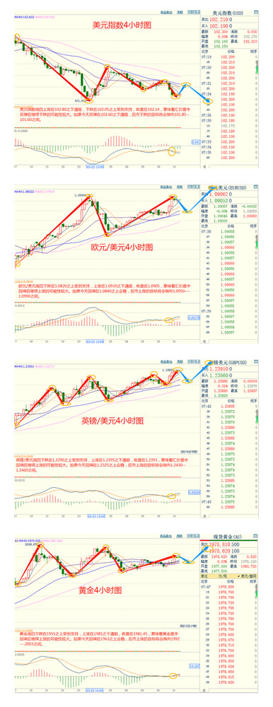 4小时图