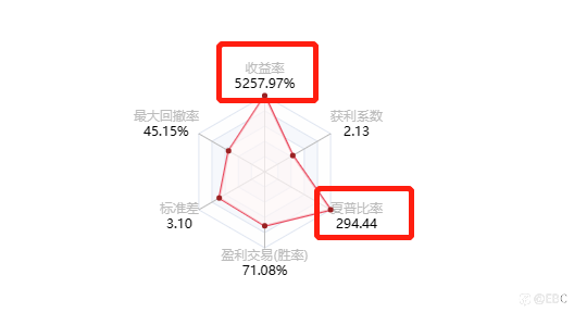 @飘红998收益表现