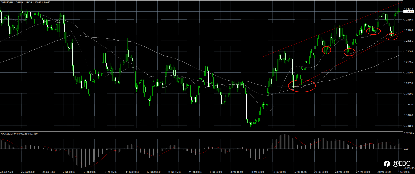 GBPUSD