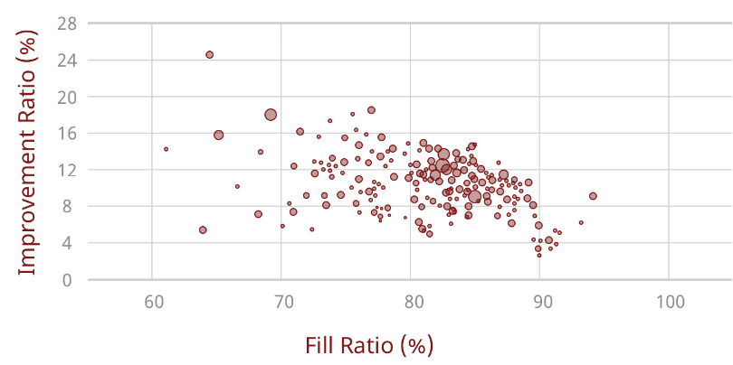 Fill Ratio(%)