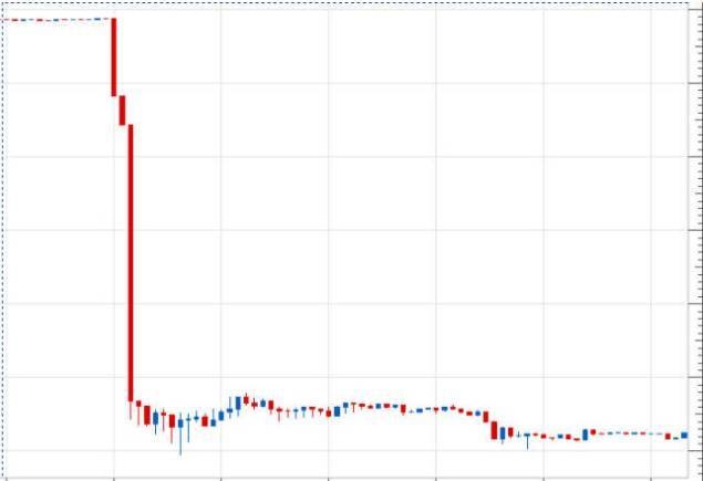 After the banking crisis in the United States and Europe, foreign exchange liquidity has finally returned! What should investors do?