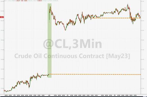 WTI 5月原油期货