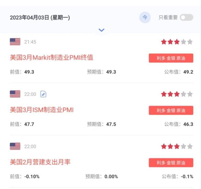 美国公布的经济数据