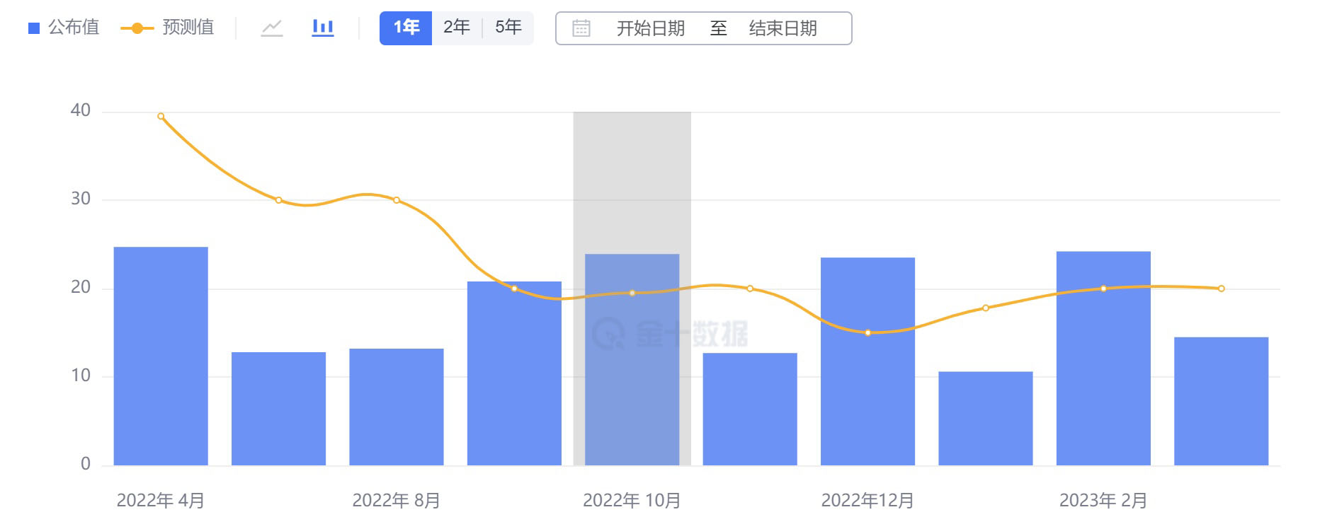 “小非农”ADP 美国经济报告